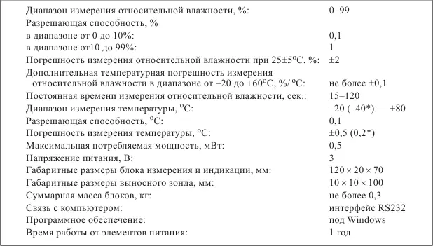 По специальному заказу Программное обеспечение прибора позволяет накапливать - фото 150