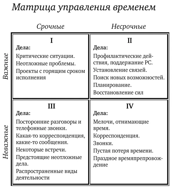 Введение За 40 лет работы с управленцами мне довелось пообщаться с множеством - фото 1