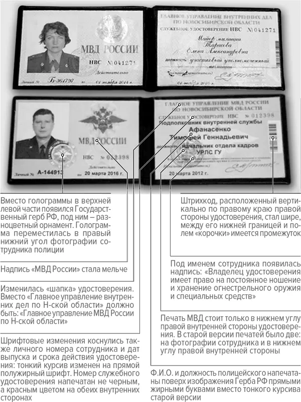 Приложение 2 Приказ МВД РФ от 01042014 199 Зарегистрировано в Минюсте - фото 1