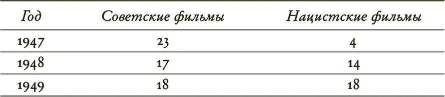 Так случилось что поколение победителей оказалось в существенной мере - фото 69