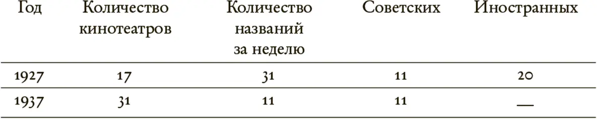 Даже зрительно сводная киноафиша уподобилась параду военному или - фото 121