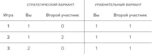 В первой игре дети могли выбрать стратегический вариант когда они сами - фото 10