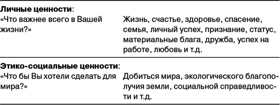Инструментальные ценности можно разделить на две категории этикоморальные и - фото 10
