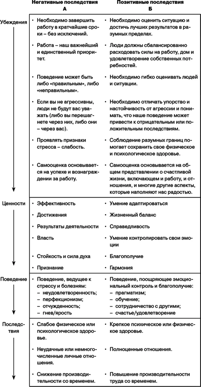 Формирование ценностей в компании Известно что индивидуальные ценности - фото 15