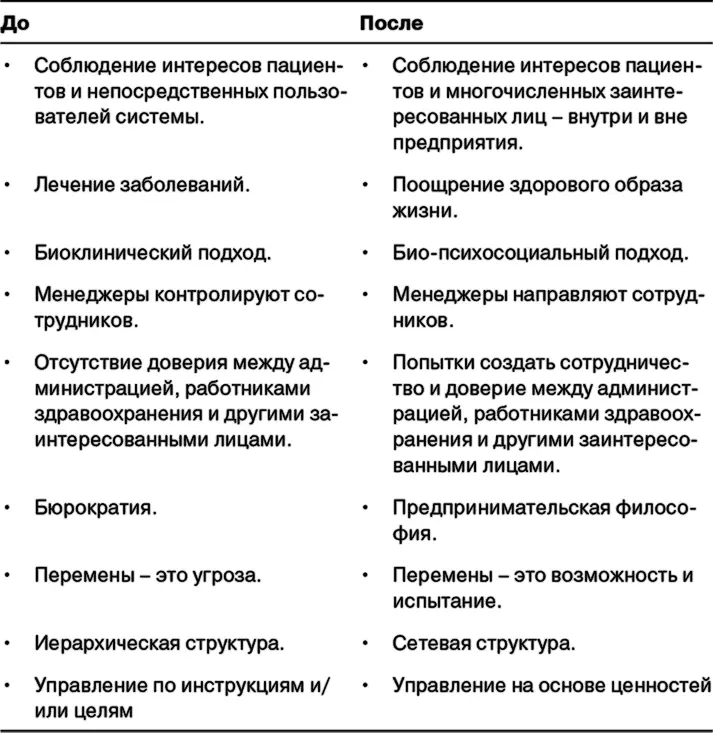 Для того чтобы успешно справляться с требованиями XXI века и эффективно - фото 19