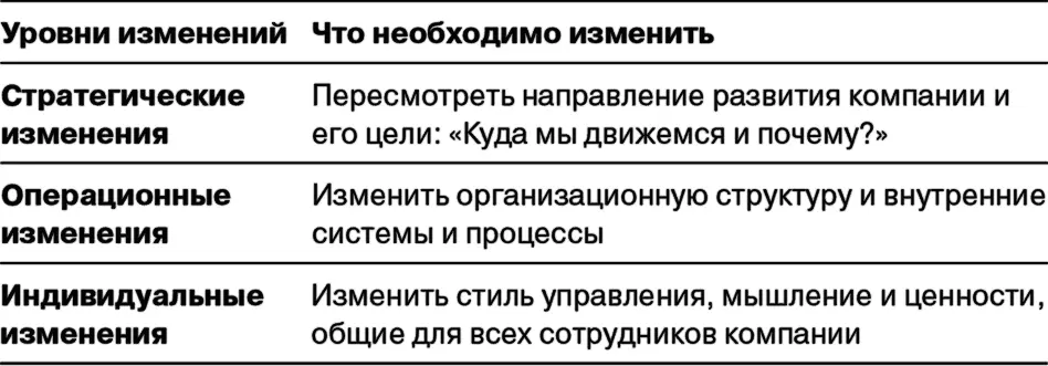 Рис 31 акцентирует внимание на важном моменте чем ниже вы спускаетесь по - фото 27