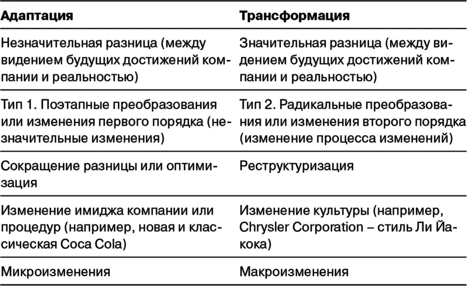 К примеру видение будущего компании достигающей удовлетворительных - фото 30