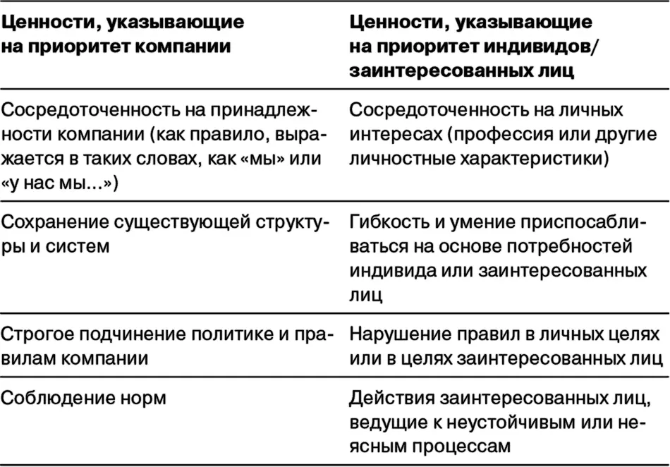 Очевидно что система ее участники безраздельно связаны друг с другом и - фото 37