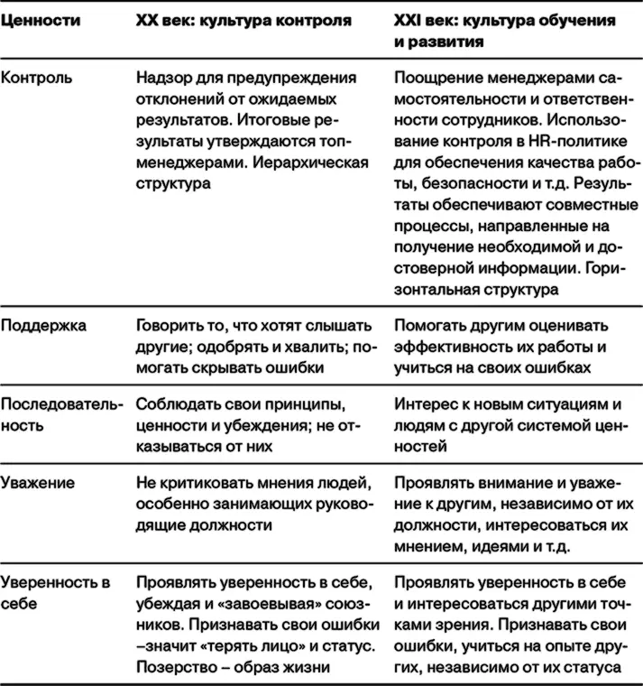 CISCO культура которая превратила компанию в одно из лучших мест для работы - фото 38