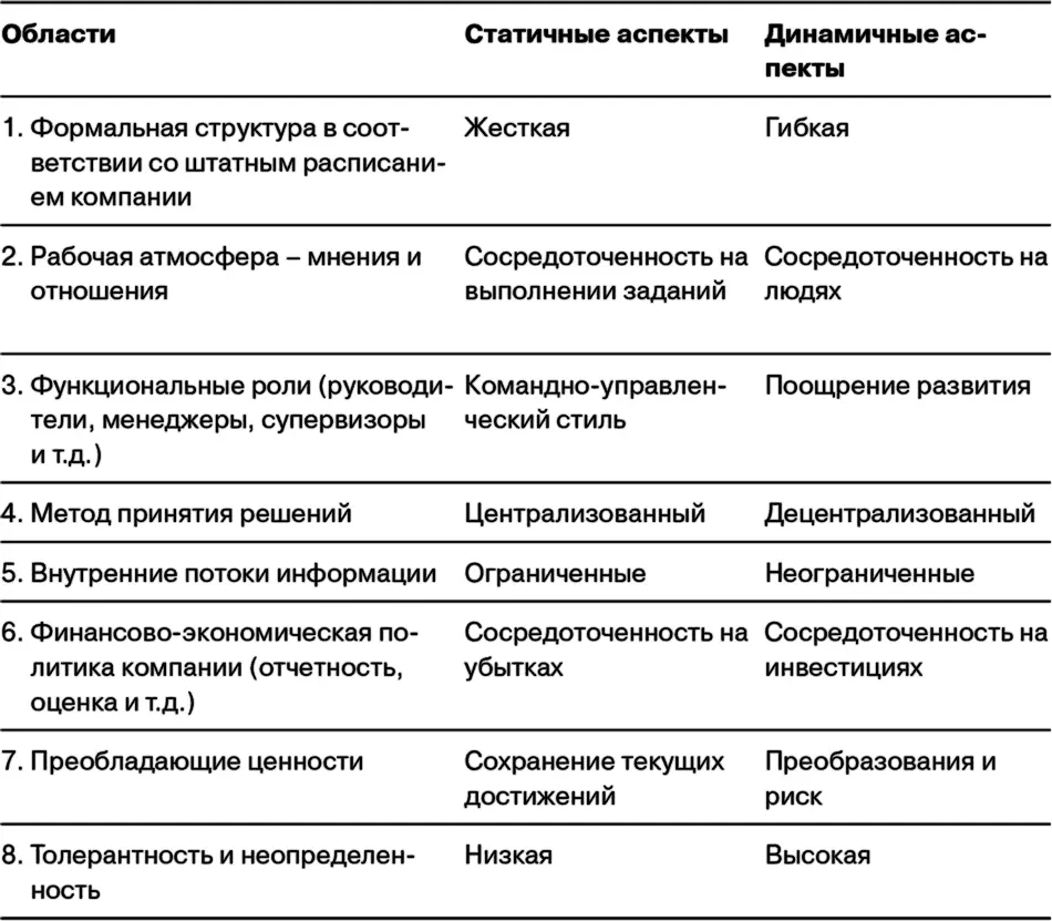 Другая концепция динамично развивающейся компании в которой применяется - фото 45