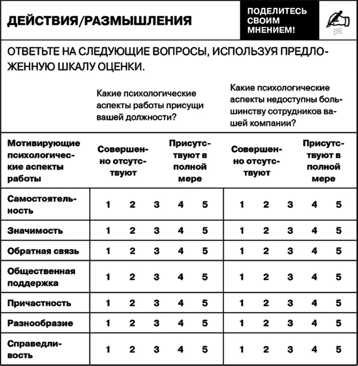 Улучшение внутренних коммуникационных процессов Большинство компаний проводя - фото 46