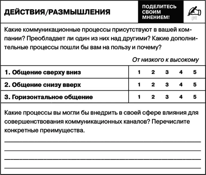 Выживание и процветание в XXI веке Преобразования связаны с отказом от старых - фото 47