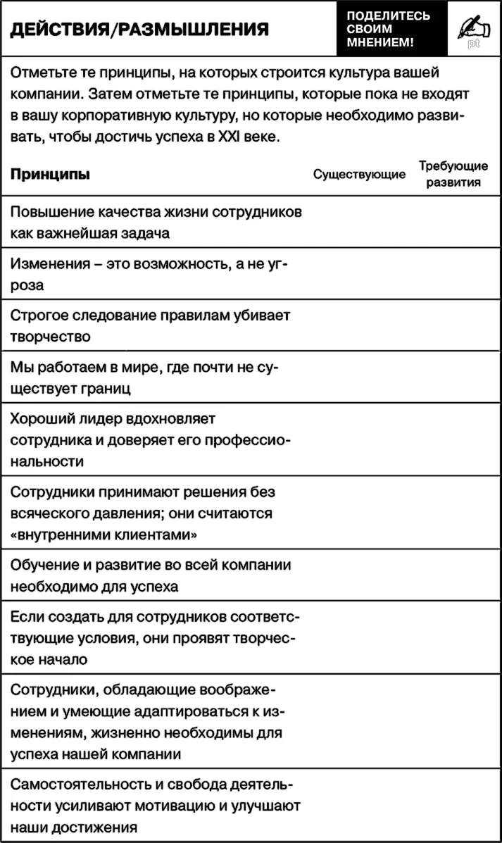 Несмотря на стремление компаний к развитию и корпоративным преобразованиям у - фото 48