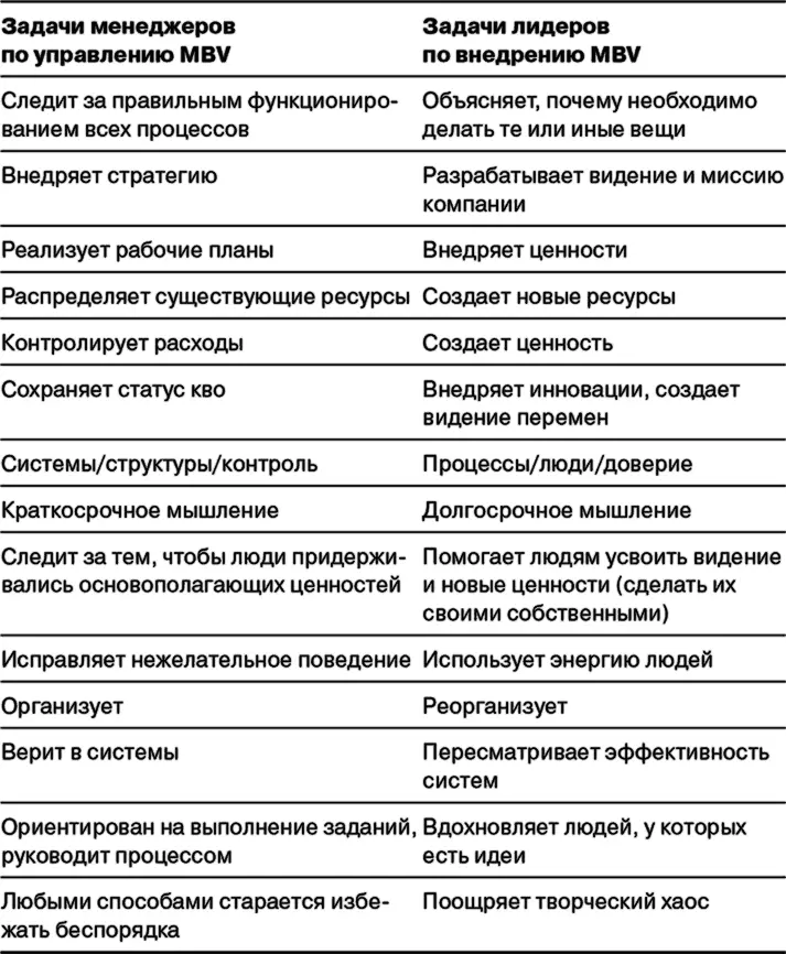Обязанности лидера перемен сводятся к одной задаче помогать людям изменять - фото 51