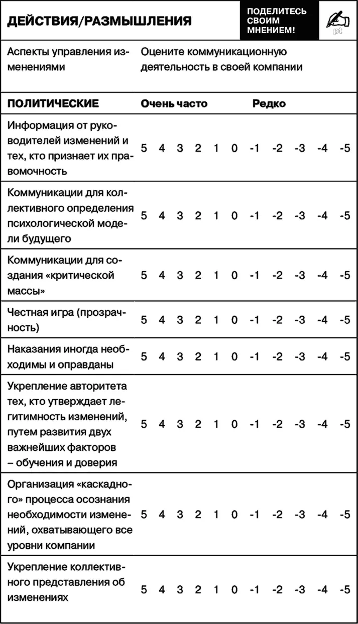 Проверка на практике Необходимость общения во время организационных - фото 60