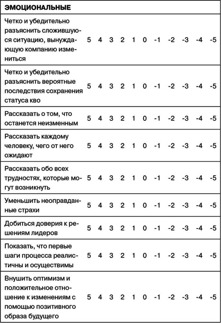 Проверка на практике Необходимость общения во время организационных - фото 61