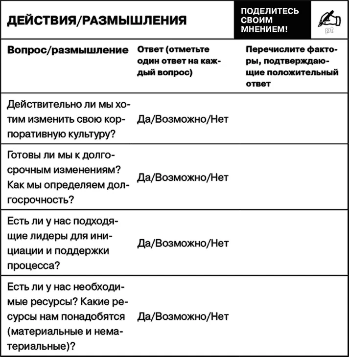 Задачи команды по управлению изменениями Процесс истинных изменений в любой - фото 63