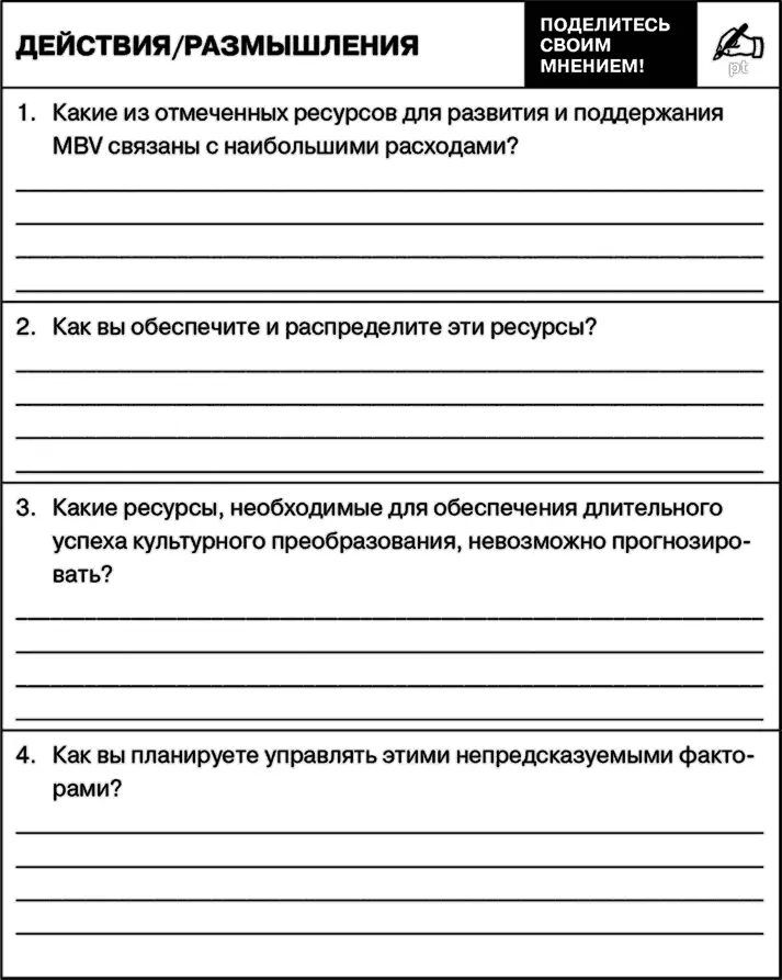 Задачи команды по управлению изменениями Процесс истинных изменений в любой - фото 64