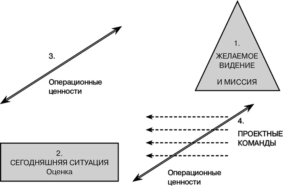 Рис 72 Основная схема последовательности практического внедрения MBV На - фото 65