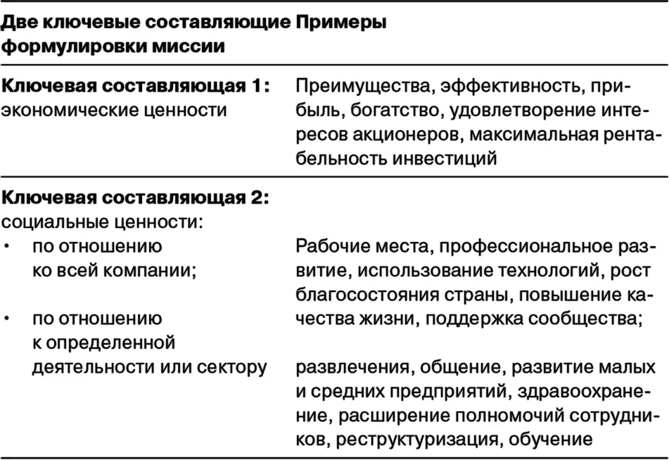 Успешное выполнение финансовой миссии позволяет реализовать социальные задачи - фото 68