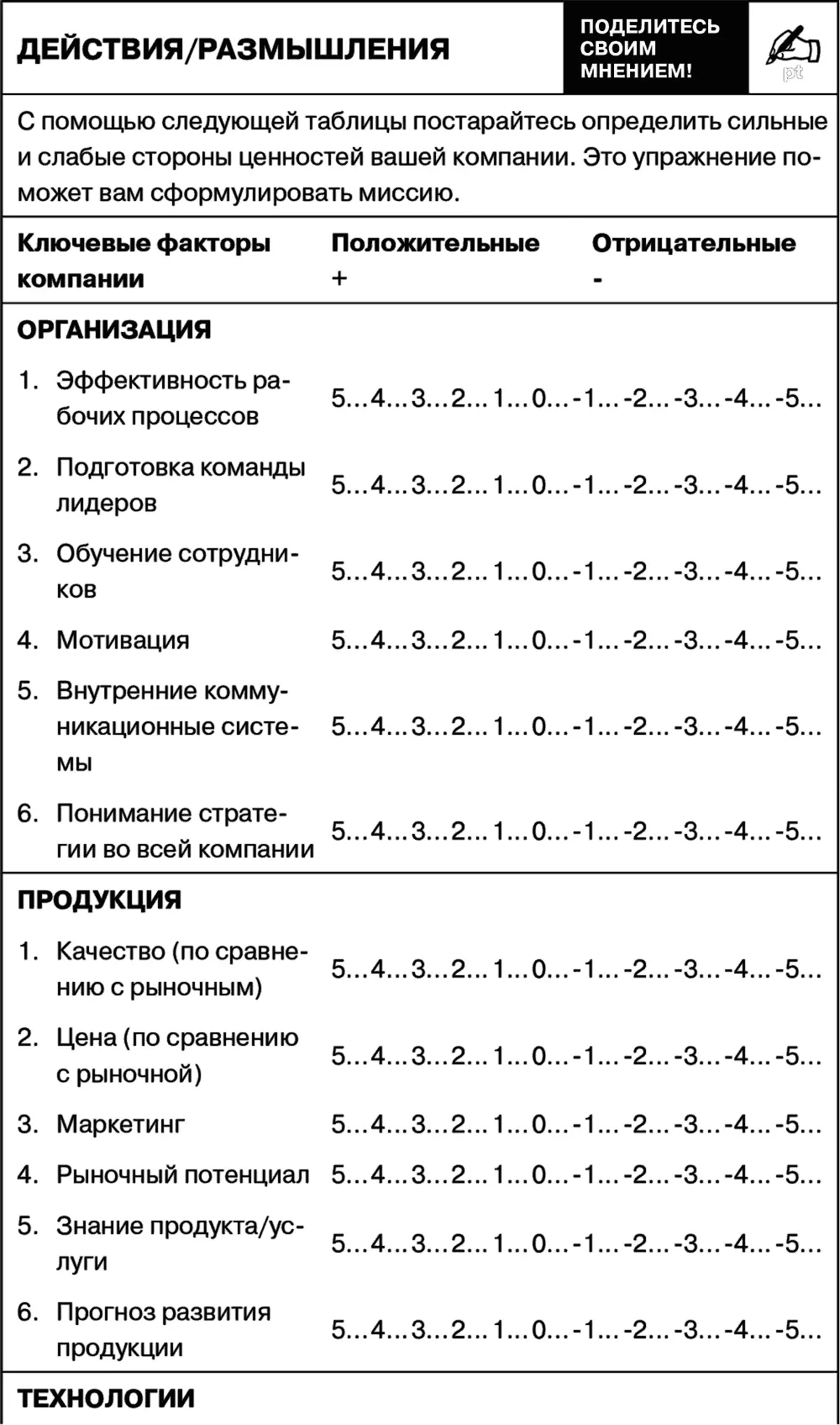 Участие в диагностике статуса кво с помощью SWOTанализа По сути подход SWOT - фото 69