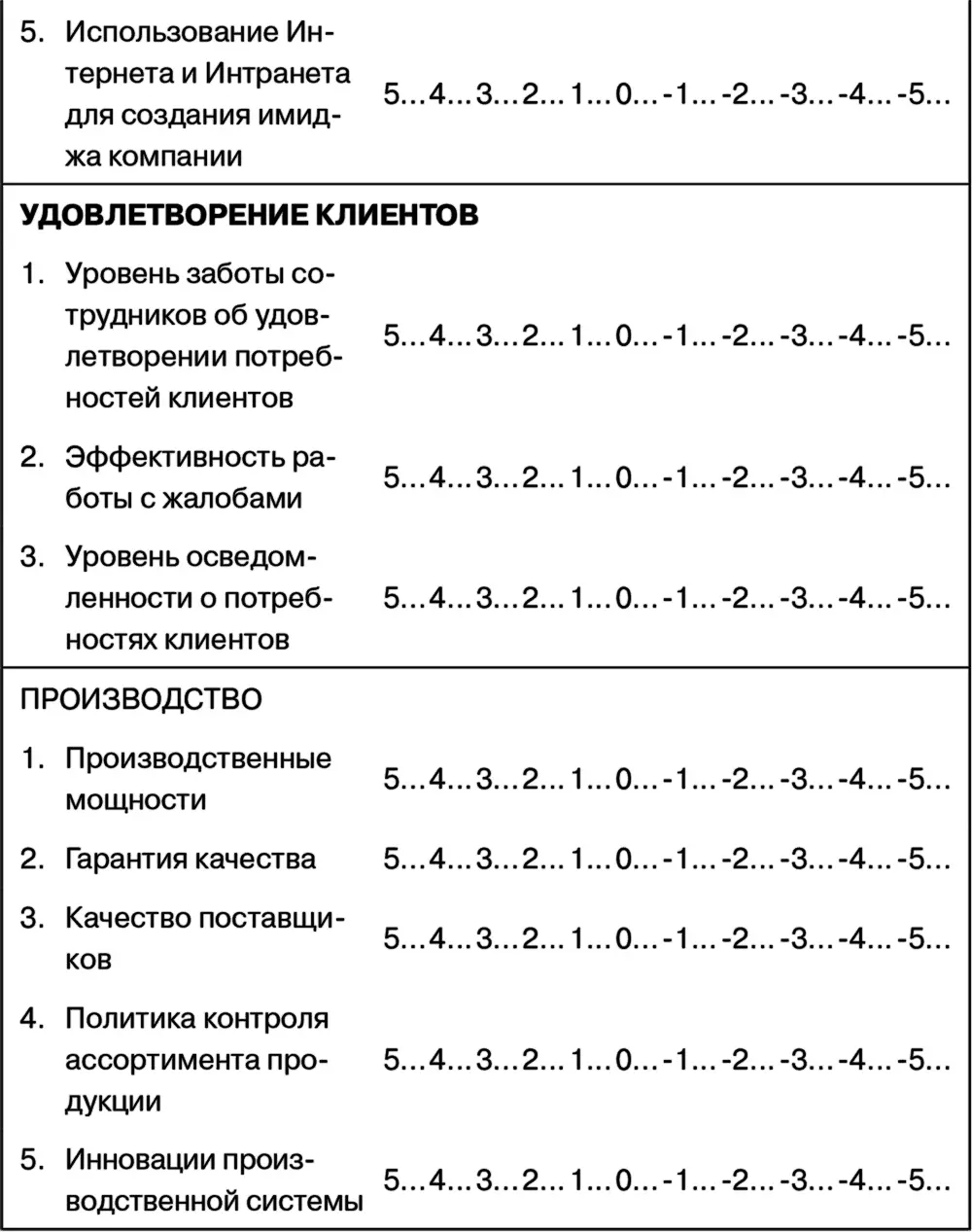 Участие в диагностике статуса кво с помощью SWOTанализа По сути подход SWOT - фото 71