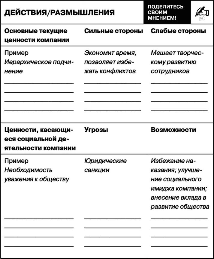 Новые ценности необходимые для реализации видения и миссии Следует четко - фото 72