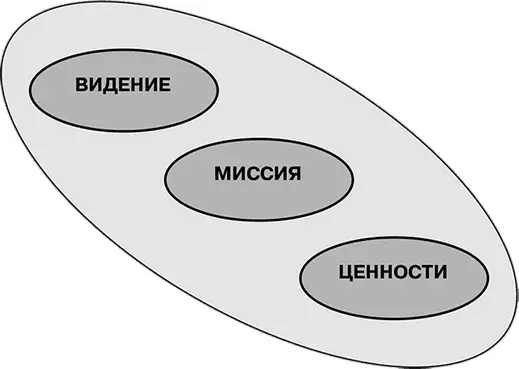 Глава 8 Трудности практического применения MBV 24 возможные проблемы и советы - фото 77