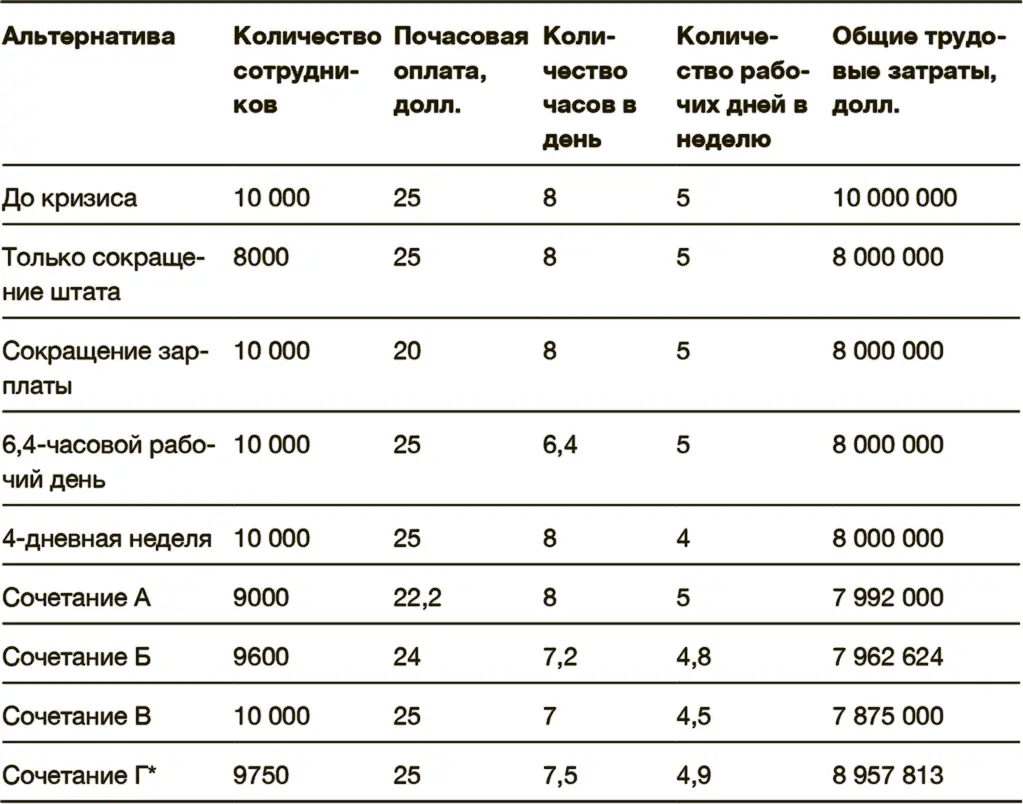 Сокращение общего дохода и зарплаты составило не более 10 благодаря мерам - фото 13