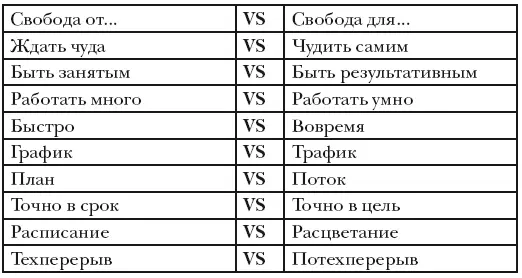 Эволюция лидерства Все меняется в нашем быстро изменяющемся мире Не может - фото 251