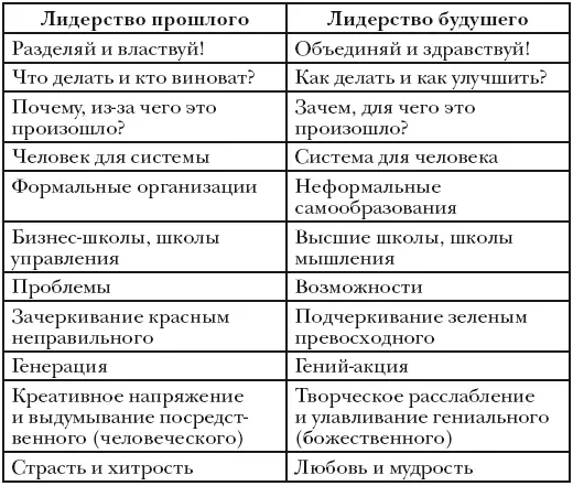 Мудрость лидера - фото 252