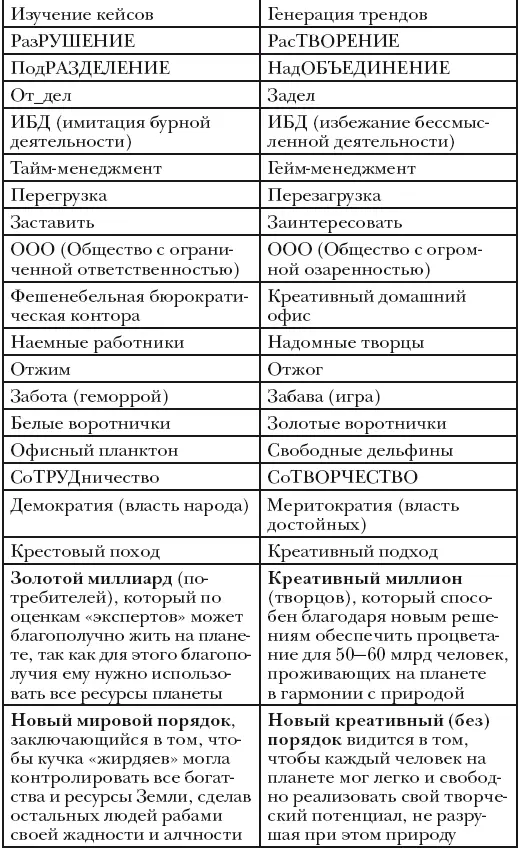 Мудрость лидера - фото 253