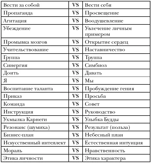 Мудрость лидера - фото 375
