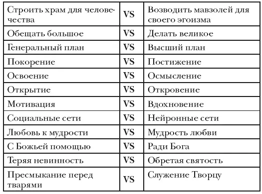 Уроки для XXI века Джон Коттер в книге Лидерство Мацуситы Уроки выдающегося - фото 454