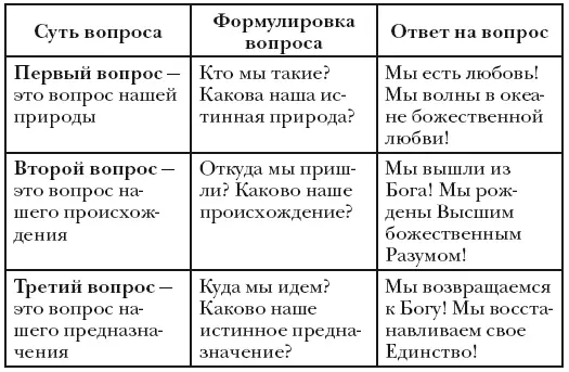 Ради чего жить Тодд Дункан в книге 8 ловушек времени Как вырваться из - фото 500