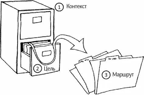 Рис 9 Мысленная картотека Так держать Чтобы удержать внимание аудитории - фото 9