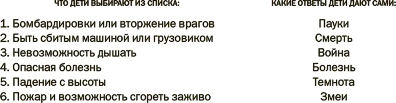 Половина наиболее страшных для детей событий частично совпадала с ответами - фото 12