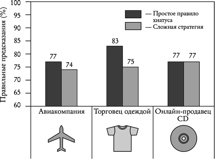 Рис 63 Проверка утверждения меньше значит больше Source W u bben M - фото 20
