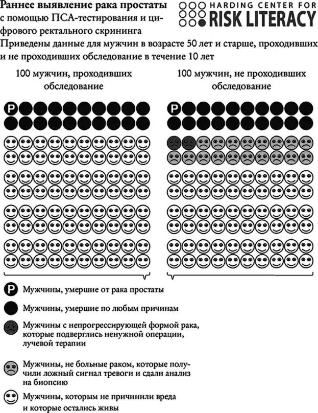 Рис 104 Таблица иконок иллюстрирующая выгоды или их отсутствие и вред - фото 39