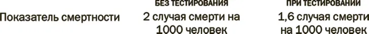 На этот раз только 23 опрошенных сказали что они рекомендовали бы сделать - фото 41