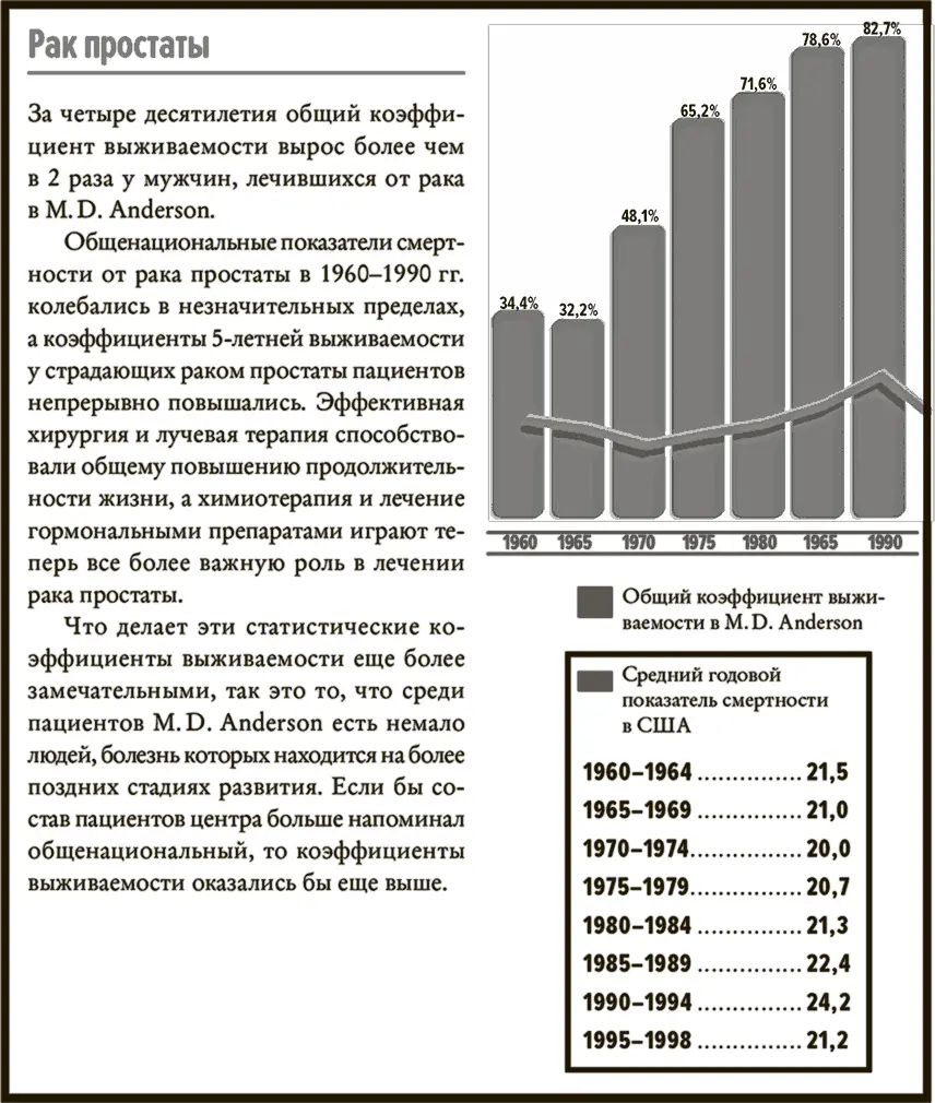 Рис 106 Реклама скрининга рака простаты использующая двоякое представление - фото 43