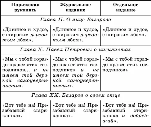 Автор стремился в отдельном издании несколько скорректировать образ своего - фото 19