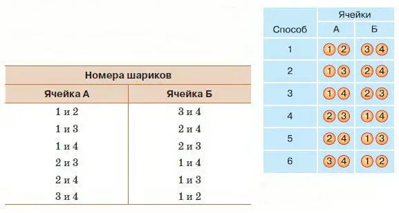Рис 18 Реализация состояния III Представить что молекулы сахара - фото 21