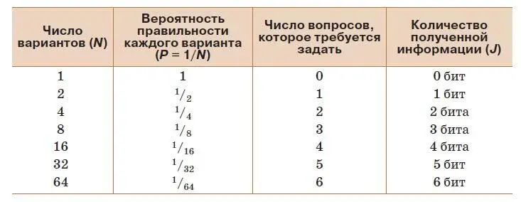 Например если число вариантов равно пятидесяти то когда мы узнаем - фото 24