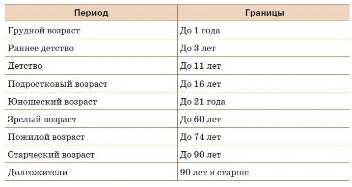 А так как опыт этот большой то и времени требуется много Вспомните что - фото 200