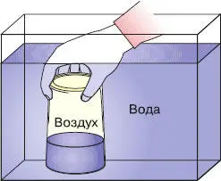 Рис 39 Опыт доказывающий свойство воздуха занимать пространство Воздух - фото 76