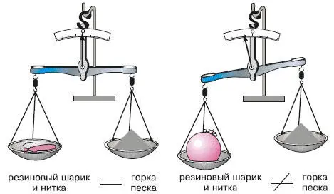 Рис 42 Этот опыт доказывает что воздух имеет вес Вес воздуха Взвешивая - фото 80