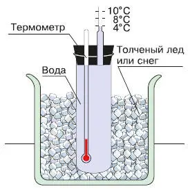 Рис 53 При охлаждении воды до 4 C ее объем уменьшается Первоначальная - фото 98