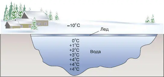 23 Вода растворитель Работа воды в природе Абсолютно чистой воды в - фото 101