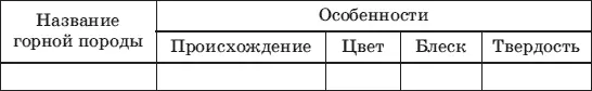 8 Сделайте вывод чем отличаются горные породы в чем их сходство 25 - фото 116